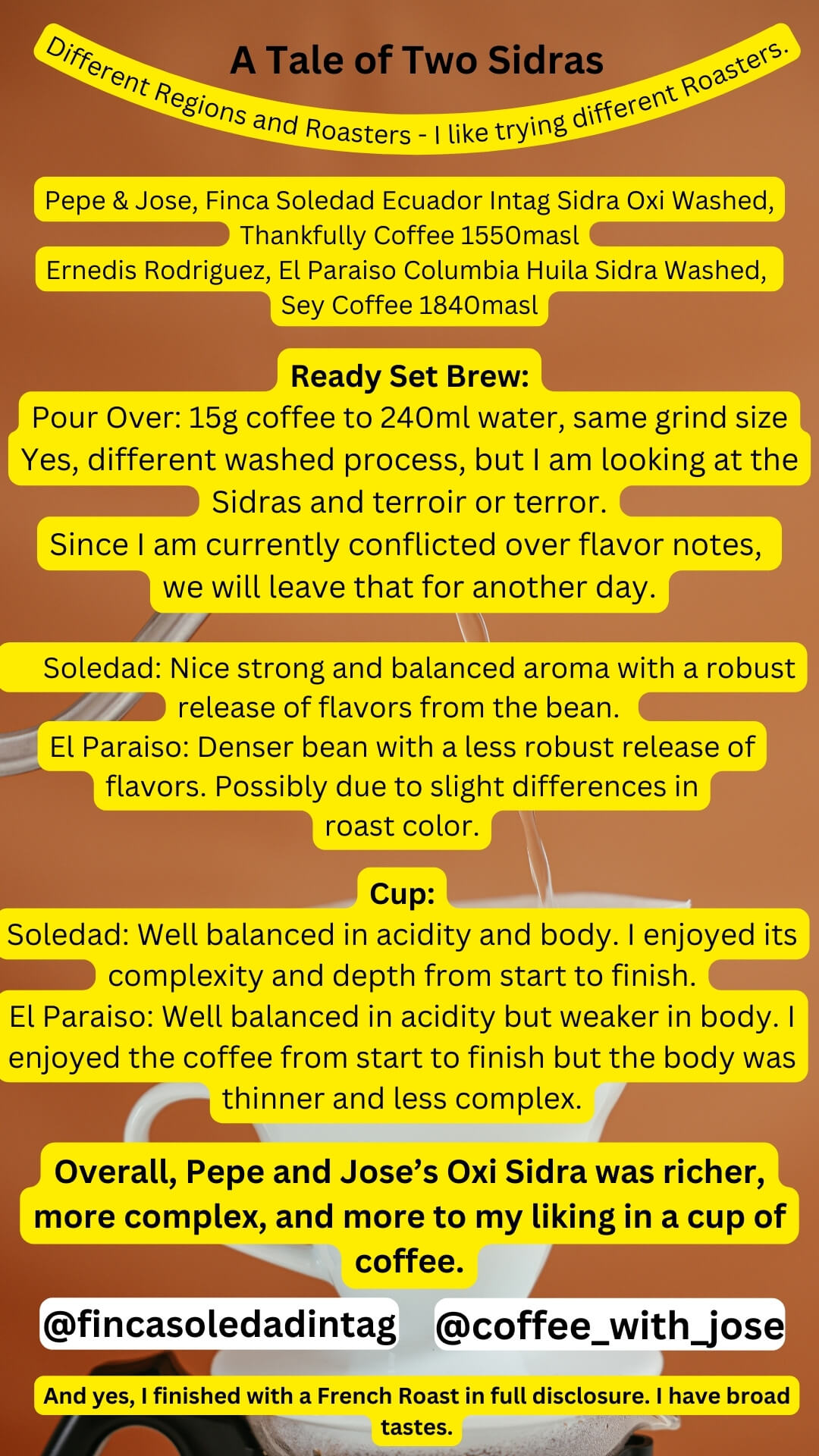 Coffee_Roast_comparision_of_Two_Sidra